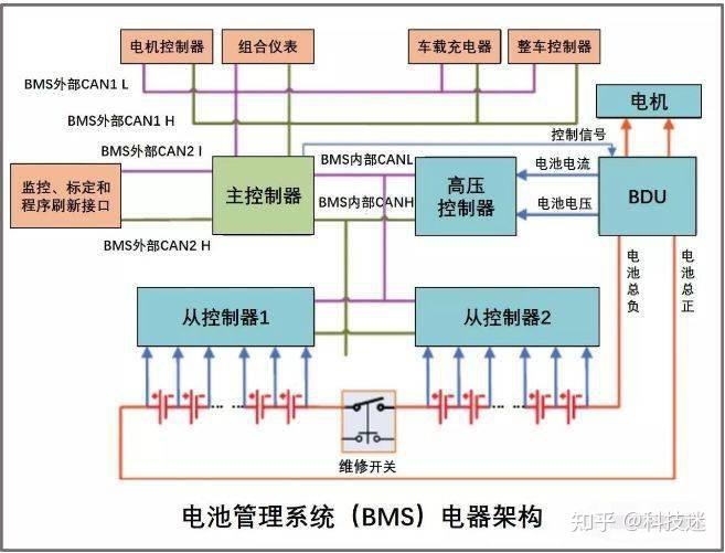 新能源汽车三电 知乎