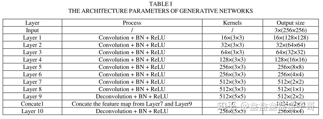 【论文翻译】Concealed Attack for Robust Watermarking Based on Generative ...