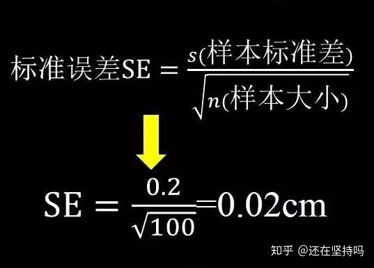 三,大樣本如何計算置信區間?