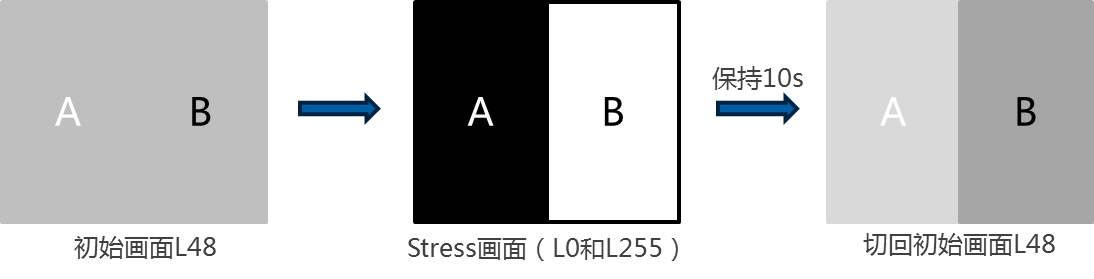 残影测试表征 - 知乎