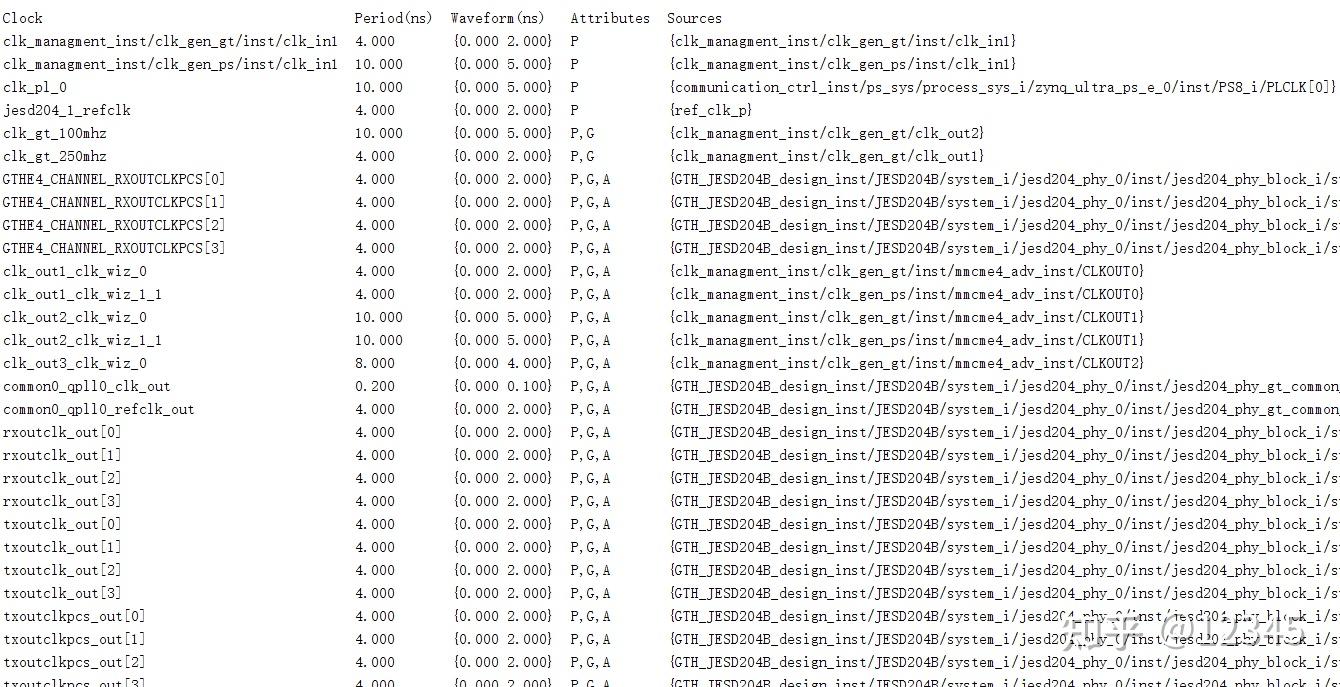  fpga veriloghdl xilinx 