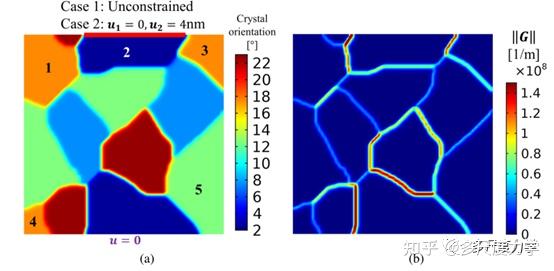 mse具有晶界演化的多晶塑性一种基于位错的扩散界面模型