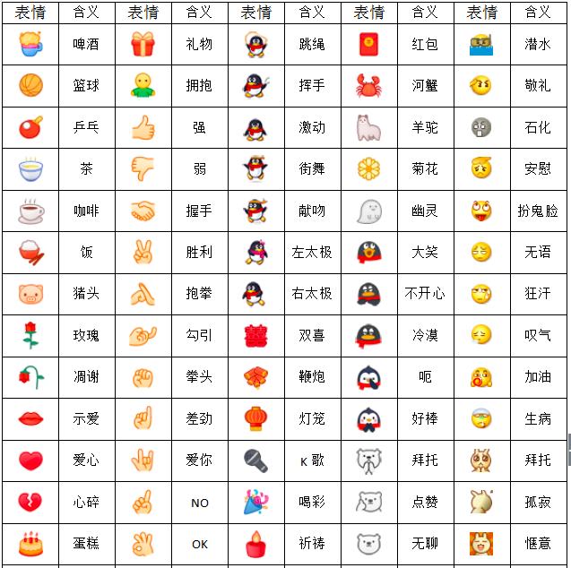 你觉得哪个qq表情最具有善意? - 知乎