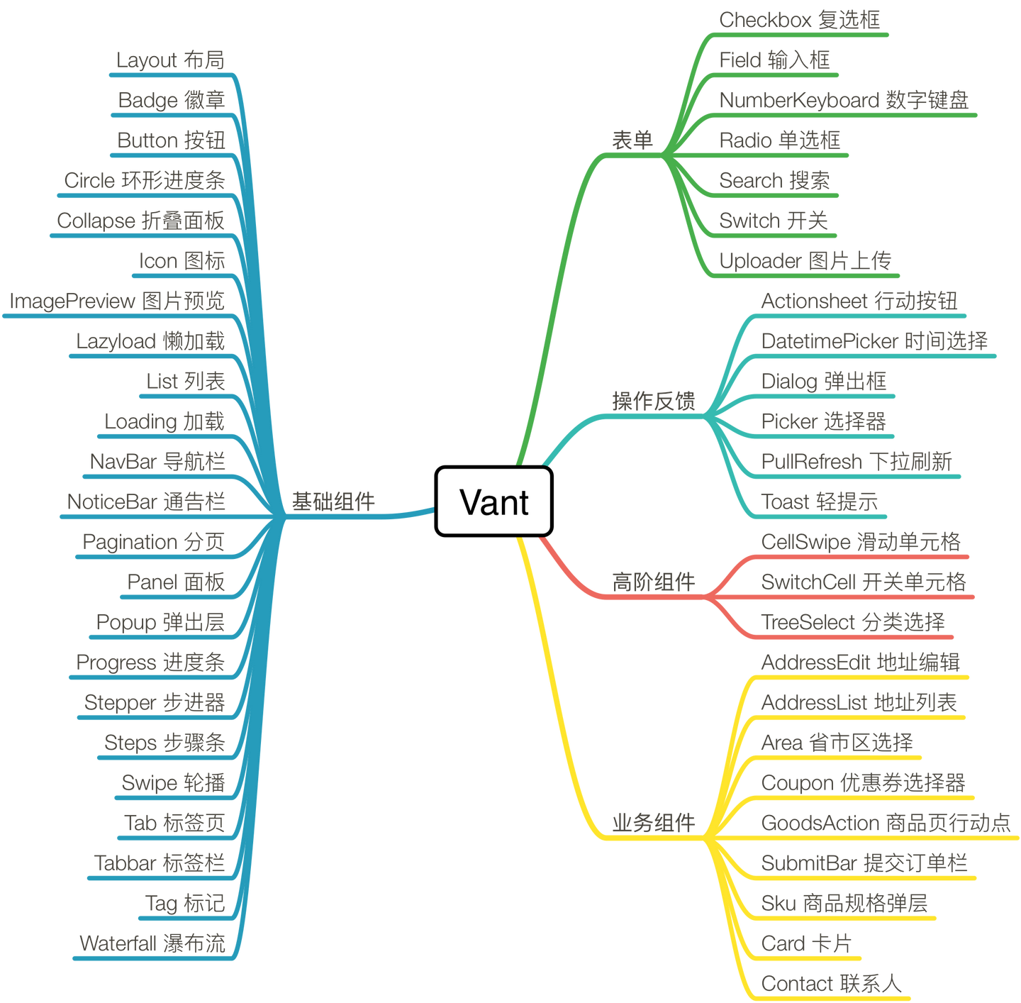 Vant 1.0 发布：轻量、可靠的移动端 Vue 组件库 - 知乎