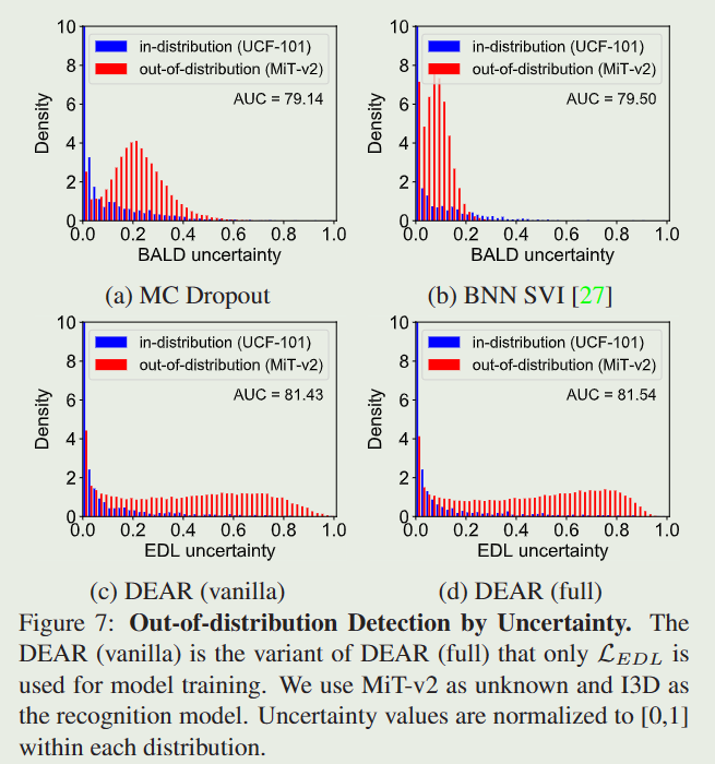 Evidential Deep Learning for Open Set Action Recognition-全文解读 - 知乎