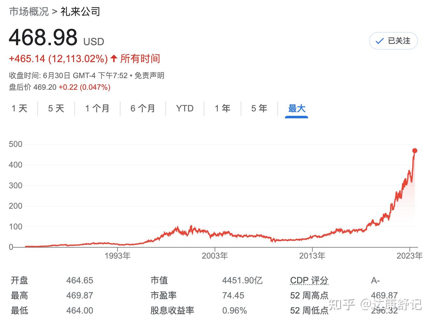 他山之石--大牛股诺和诺德与礼来公司- 知乎