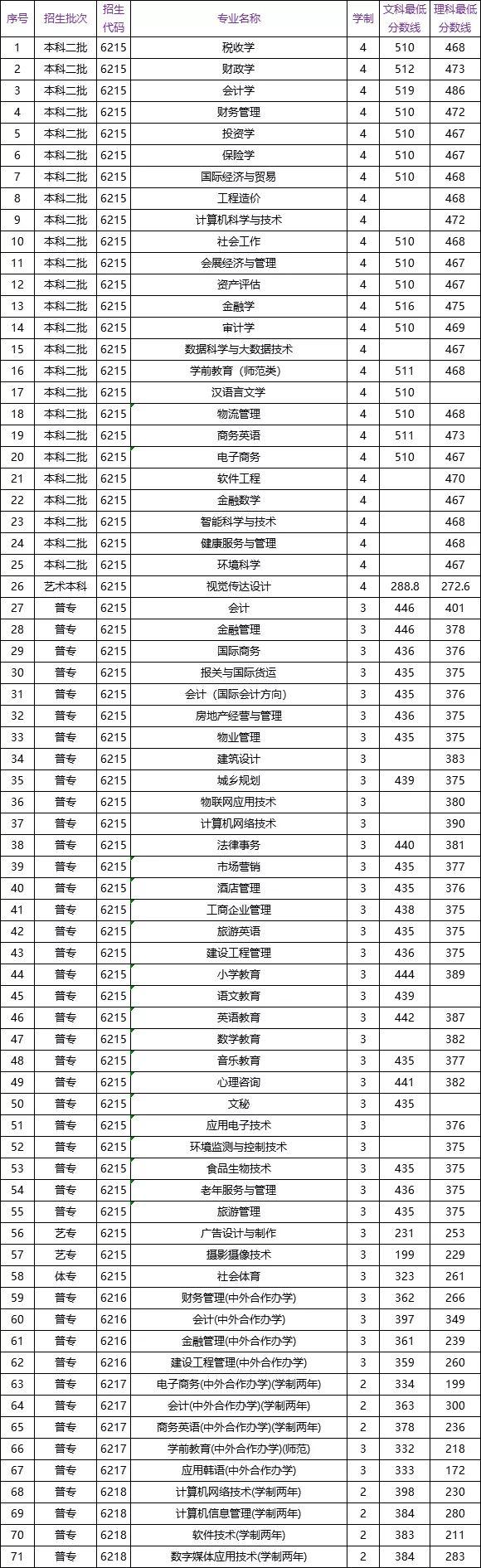 河南财政金融学院专科毕业证书图片（河南金融学院(原河南教育学院)龙子湖校区和校区财务主任黄国波）