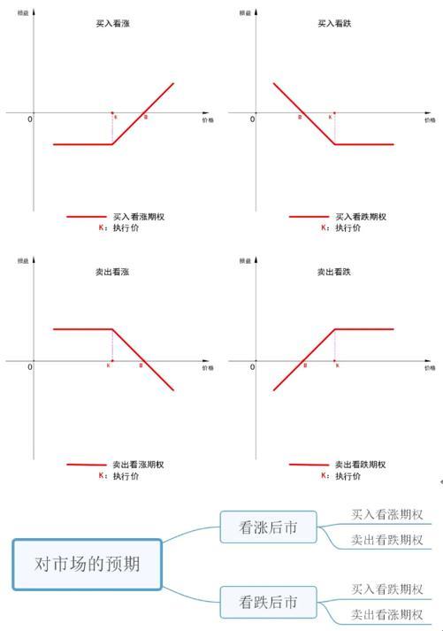 史上最全期权基础、期权交易介绍,文字较多,建议收藏 - 知乎