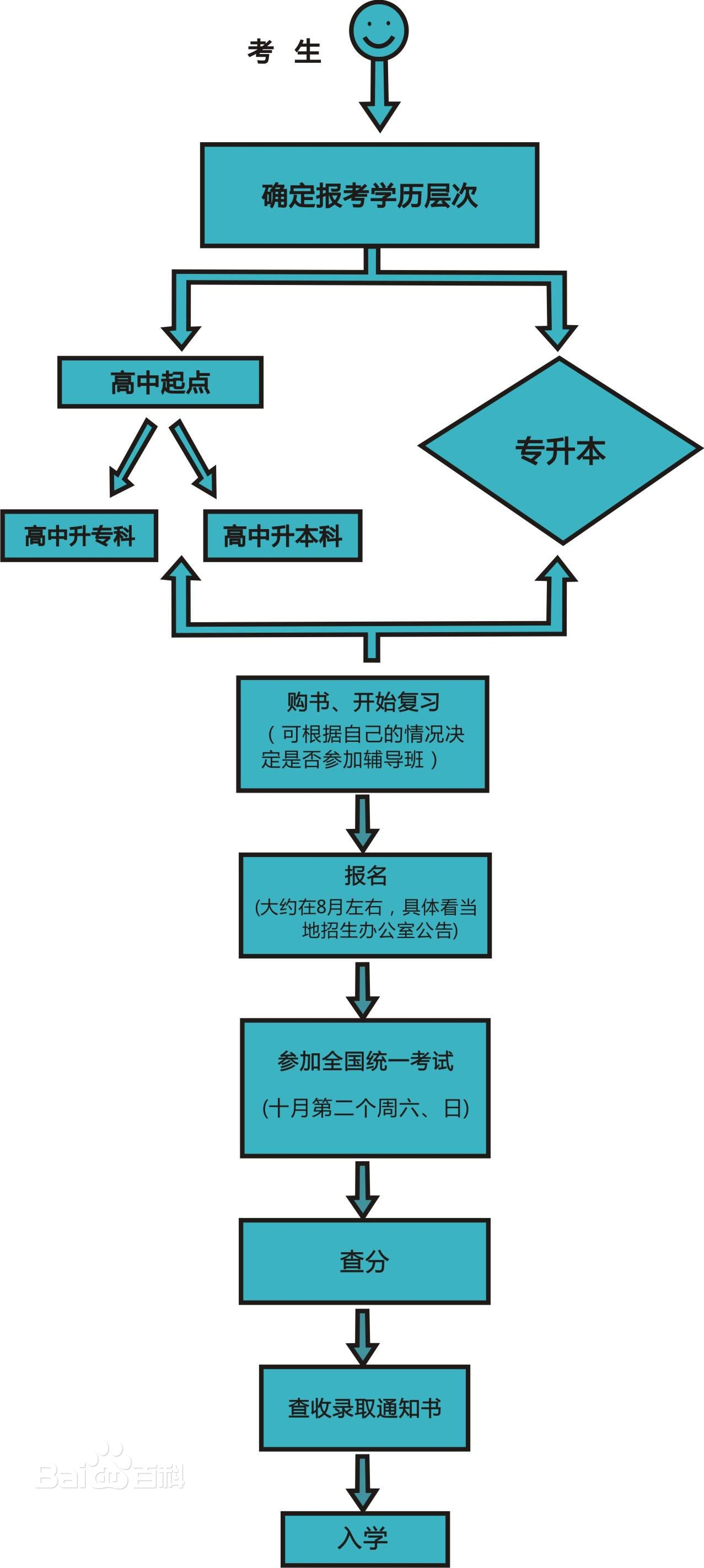 武汉落户毕业证丢了怎么办（2021年成人高考报考流程及哪位大神知道期末考试的流程？ -）