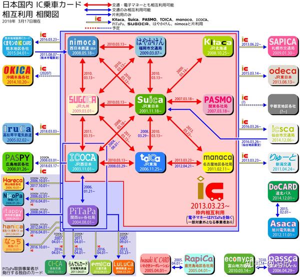 攻略 票券 在日本 我推荐使用suica 西瓜卡 知乎