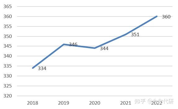 2023年上海财经大学浙江学院录取分数线(2023-2024各专业最低录取分数线)_2023年上海财经大学浙江学院录取分数线(2023-2024各专业最低录取分数线)_2023年上海财经大学浙江学院录取分数线(2023-2024各专业最低录取分数线)