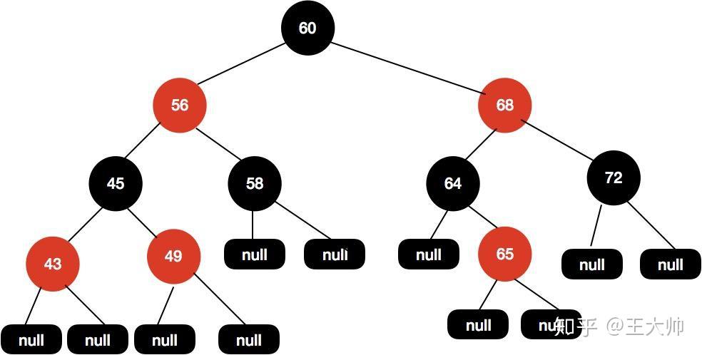 
红黑树创建的时间复杂度是多少(红黑树C)
-IT菜鸡教程网-IT技术博客
-第1
张图片