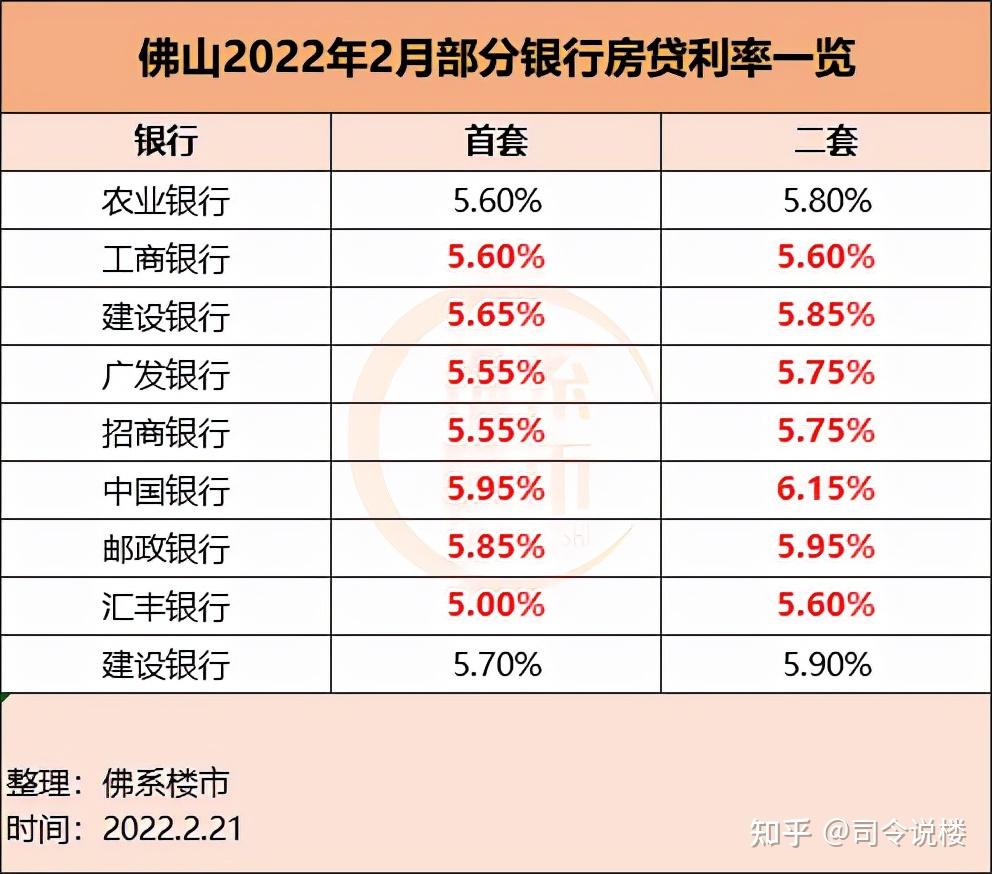 此前我們寫過滙豐銀行申請攻略,感興趣可回看:科普!滙豐5.