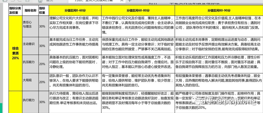 员工能力评估动态模型