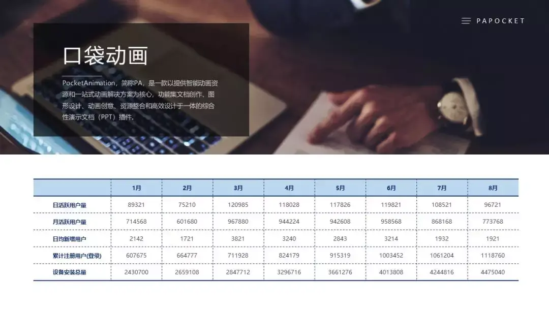 69种PPT数据展示方式,让报告更出彩! - 知乎