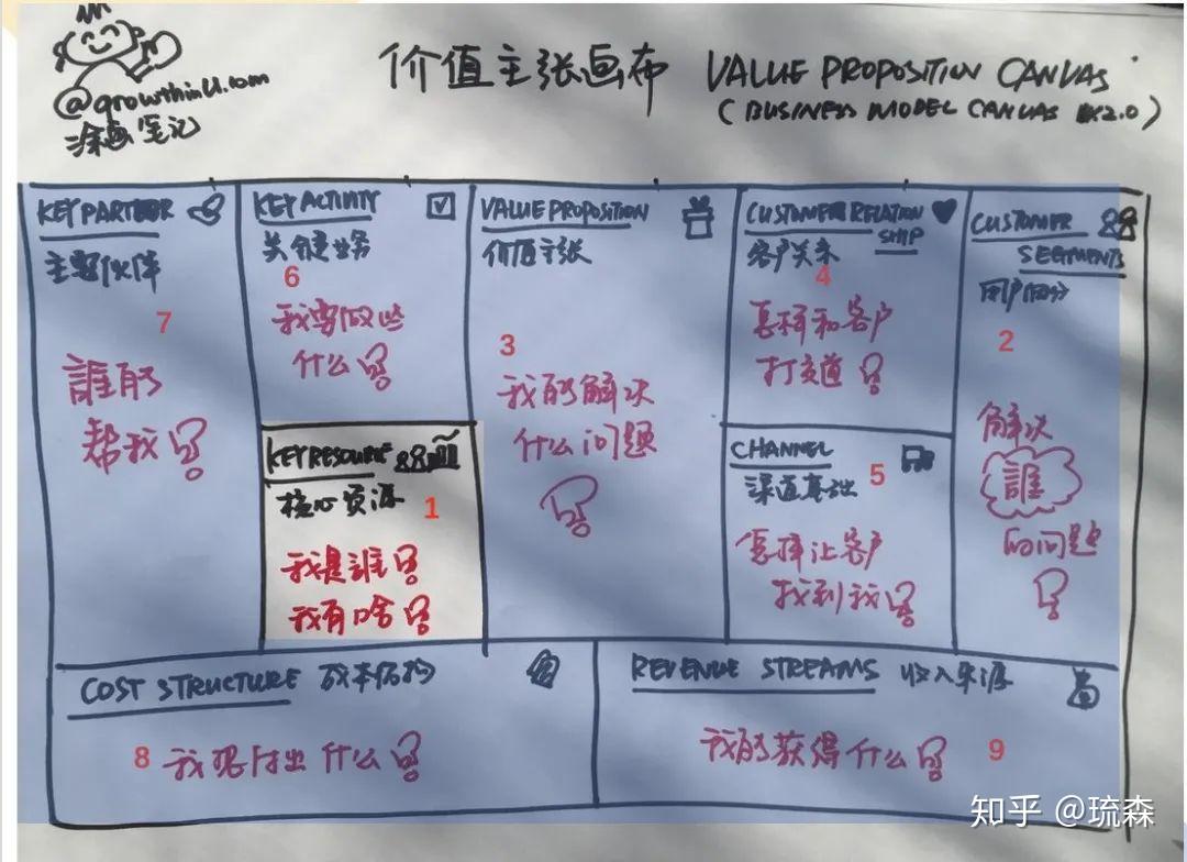 职业生涯是可以规划的吗