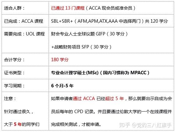 申请UOL 英国伦敦大学学院会计学硕士攻略