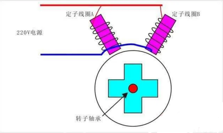 单相电机为什么要加电容？单相电机的电容怎么选