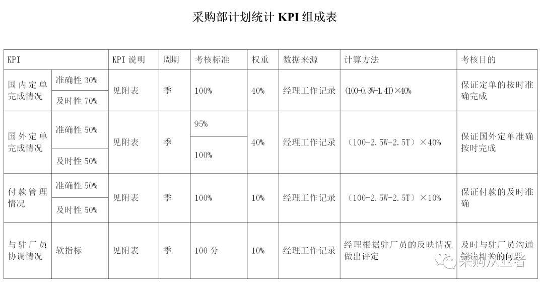 第三方公司考核指标表(第三方机构考核员工内容)