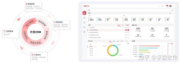 3个常用外贸软件及app工具 - 知乎