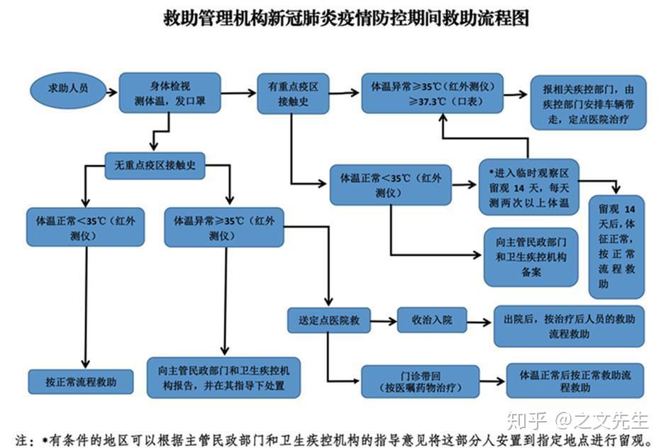 肺炎人口控制_新冠肺炎图片(2)