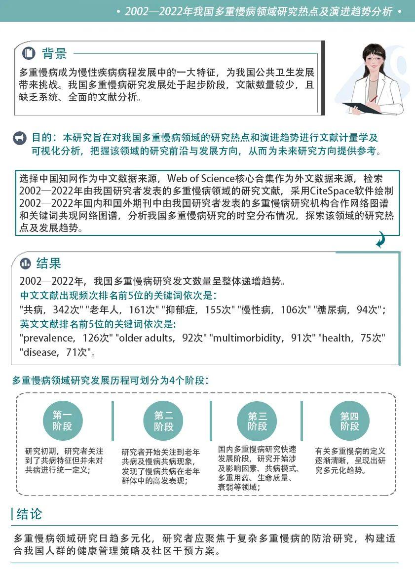 共病/多重慢病研究|近20年国内外多重慢病研究热点汇总及建议 - 知乎