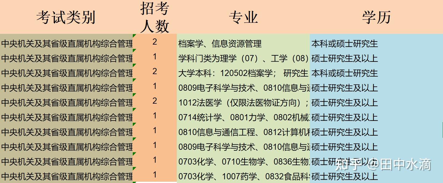 公務員考試在哪個網站看消息和報名公考備考規劃資料領取準備多久考試