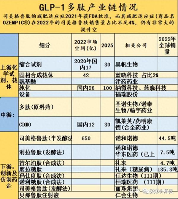 内分泌减肥药物_减肥药物前十名_药物减肥