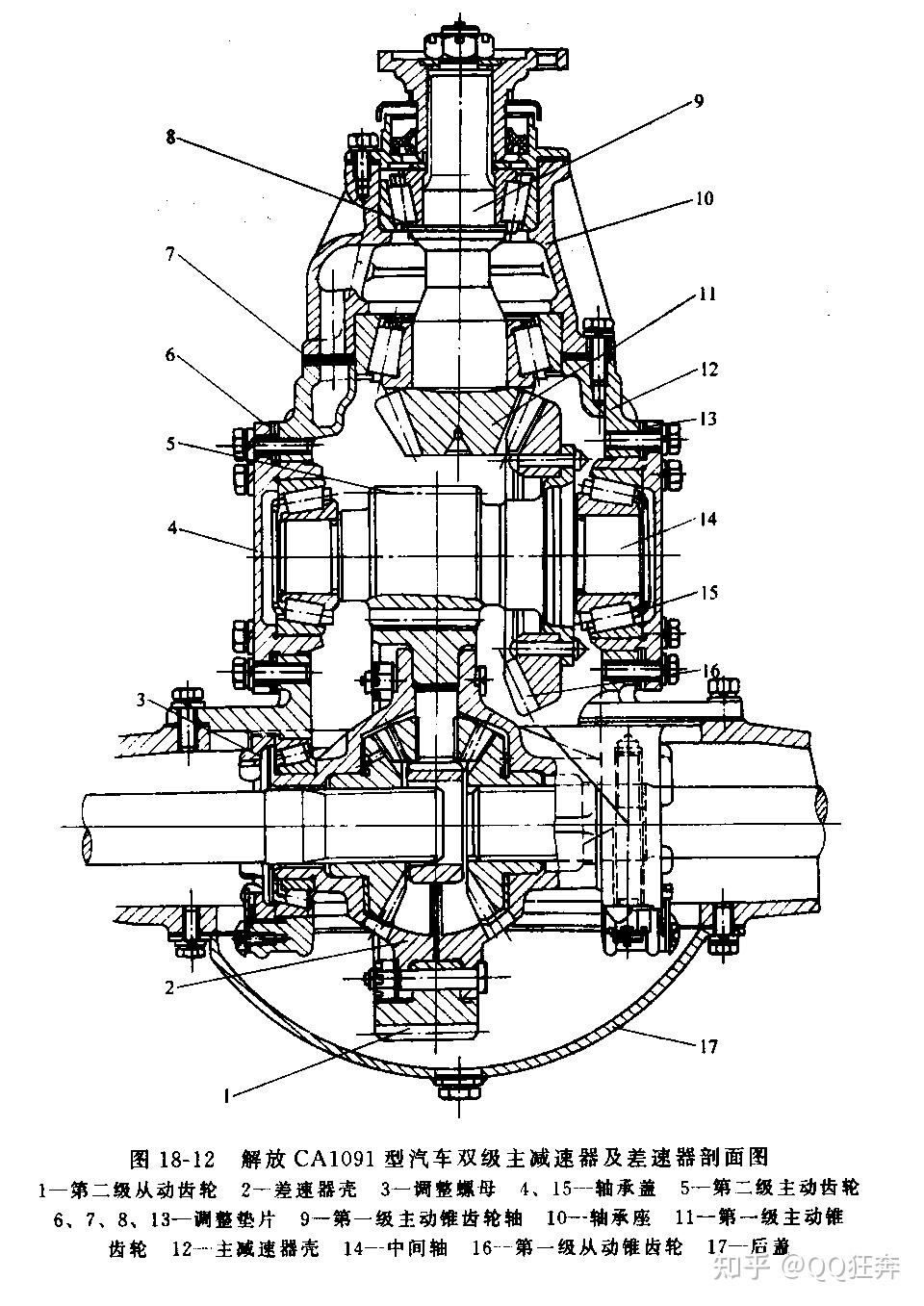 驱动桥有哪些功用?