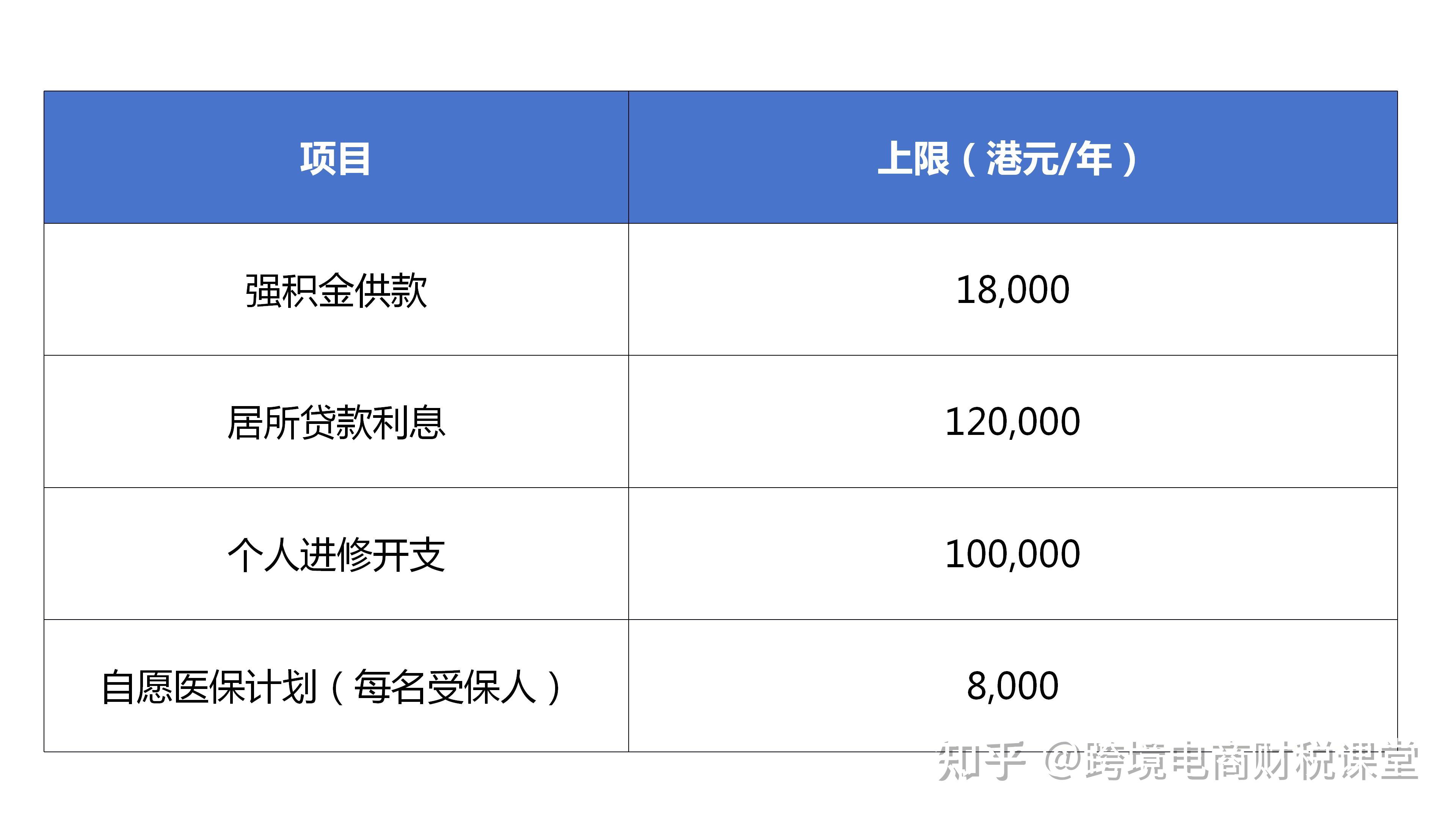国际税收：一文读懂香港税！ - 知乎