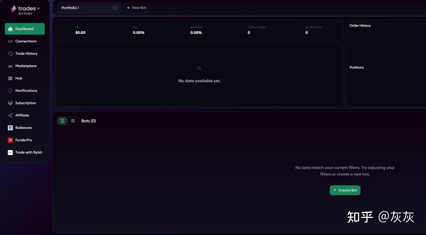 AI 交易平台TradesAI 实盘记录，不需要任何代码三步轻松创建AI 交易机器人。 - 知乎