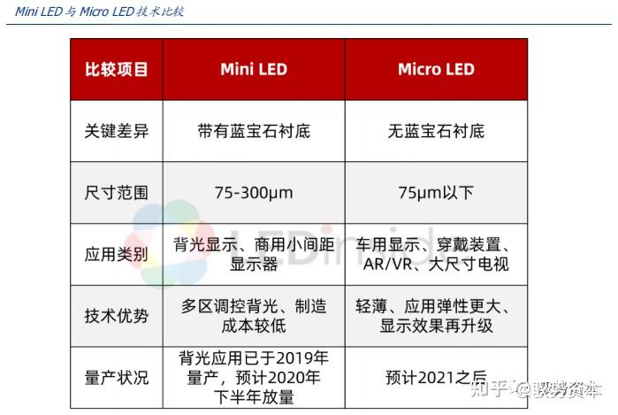 Mini LED技术深度报告 - 知乎