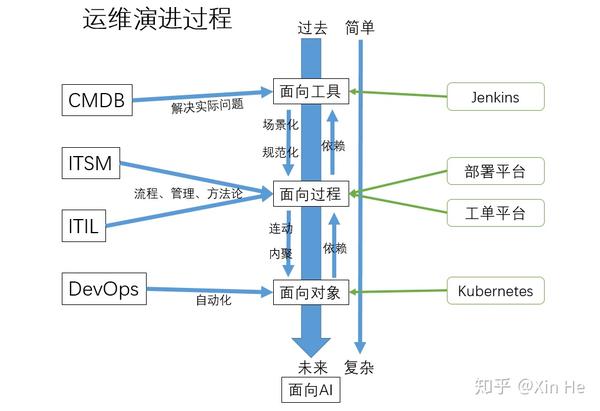 微服务之殇 也许会因人而生 因ai而逝 从生命3 0角度看微服务架构 知乎