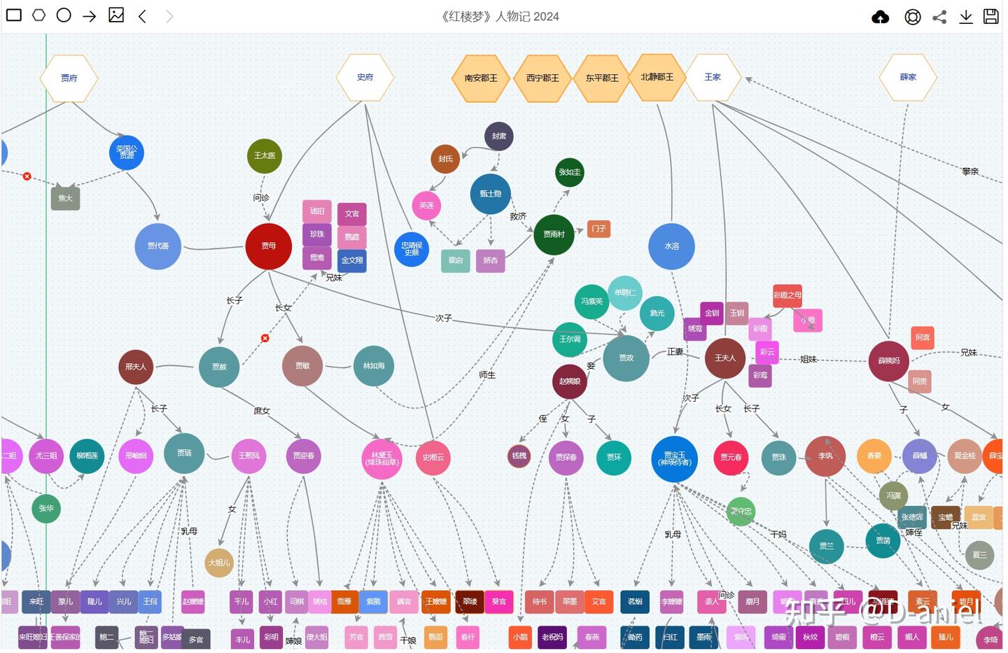 快速建《红楼梦》人物谱系，总结《思考，快与慢》，一款信息总结的利器就够了。 - 知乎