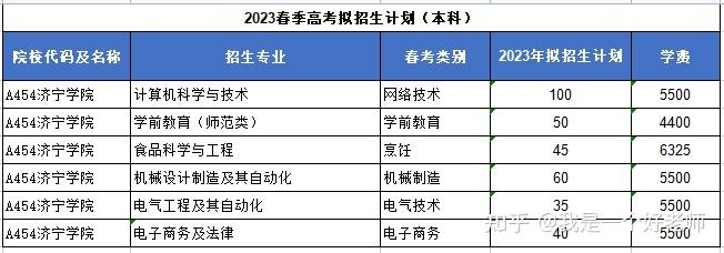 2023年春考本科院校拟招生计划! - 知乎