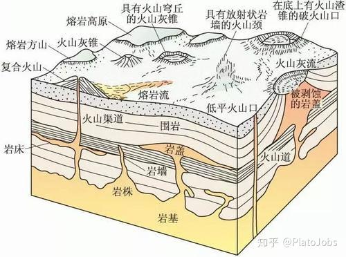 岩浆岩有哪些? - 知乎
