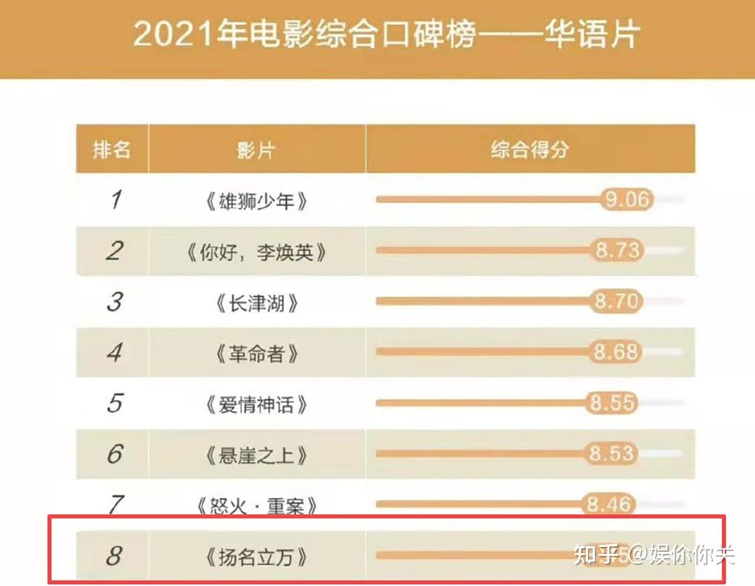 德云社演员跨界成绩好上榜年度娱乐榜前十实力担当