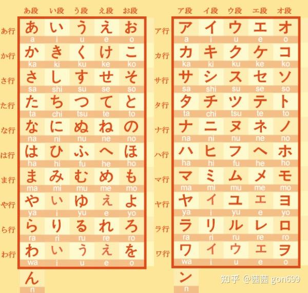 五十音图中不重复出现的假名一共有多少个? - 知乎