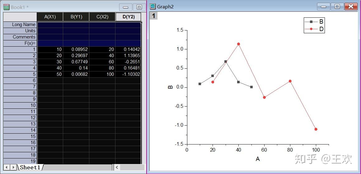 如何origin在一个图中画两条线,比如这种? - 知乎