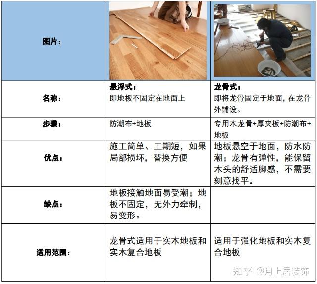 地板怎么选?看完不用再听商家忽悠! - 知乎
