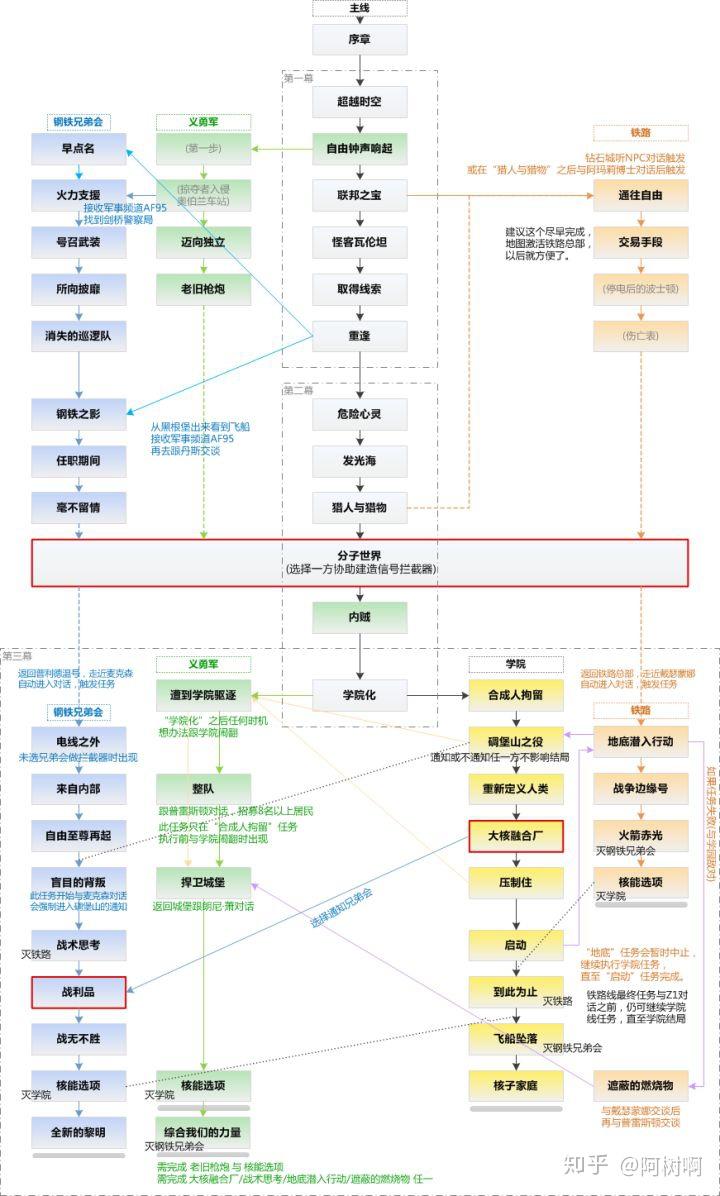 辐射4 新手上路须知(简易的废土生存指南&攻略) 第33张 辐射4 新手上路须知(简易的废土生存指南&攻略) 第33张