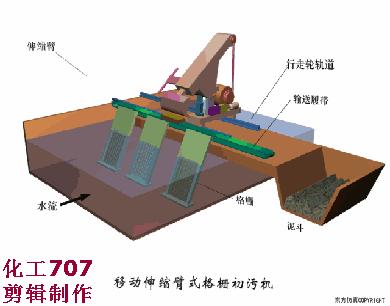 難以置信（洗砂污水處理工藝流程圖）洗砂污水處理工藝流程動畫，(圖18)