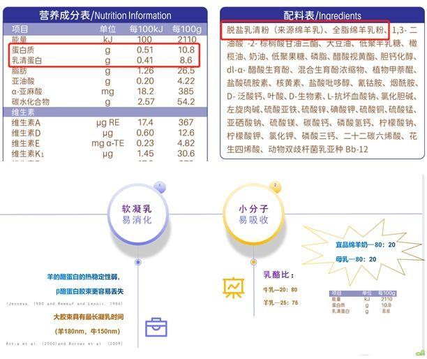 十大国产羊奶粉排行榜10强宜品羊奶粉黄金绵羊奶更亲和宝宝娇嫩肠胃