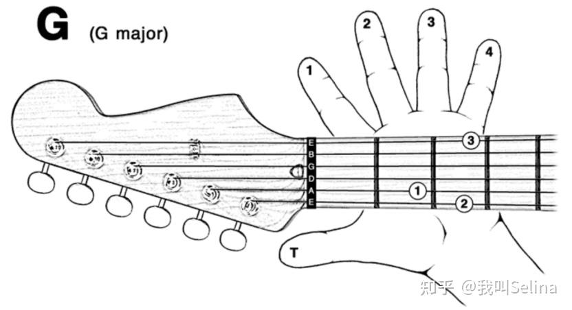 g和弦吉他指法图