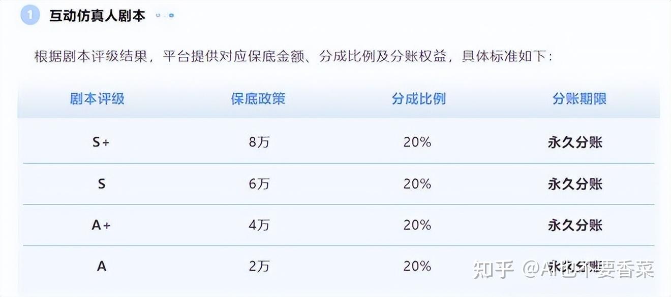 AI短剧漫剧变现渠道盘点：接单、发行、出海！ - 知乎