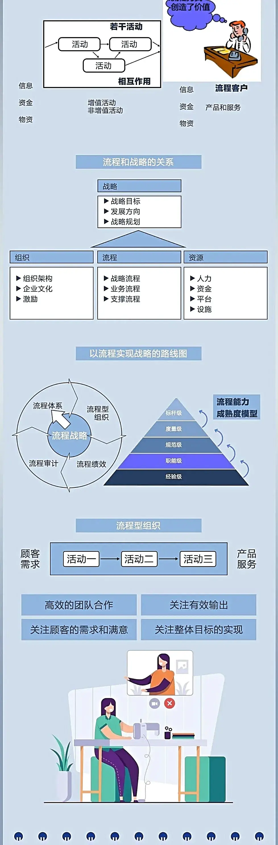 三豪:图解华为以客户为中心的流程变革 - 知乎
