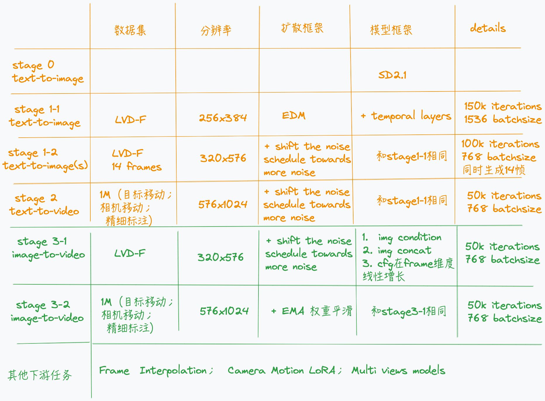 Sora Diffusion sora逆向系列(8) stable video diffusion - 知乎