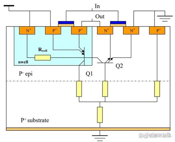 芯片可靠性测试Latchup测试 知乎