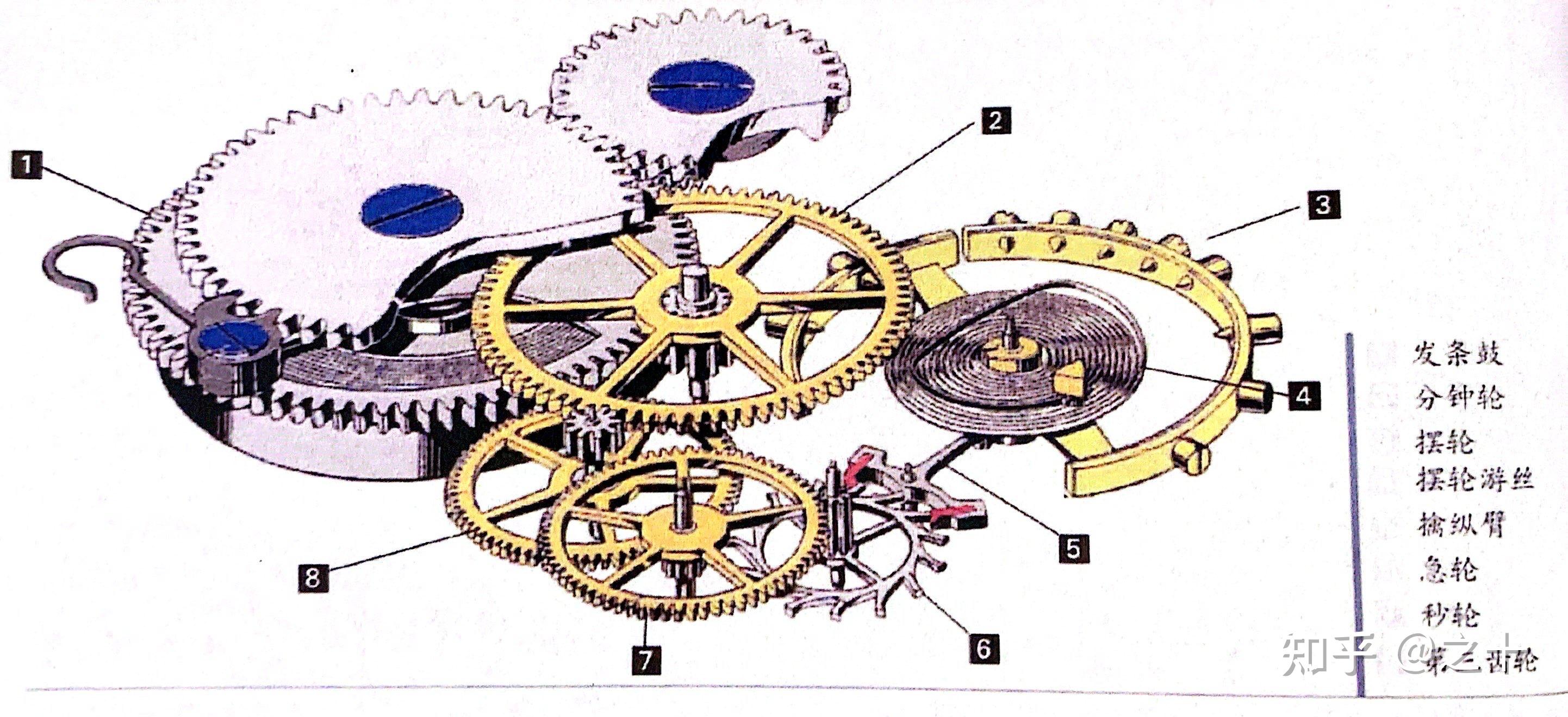 高清机械表内部结构图图片