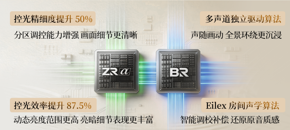追求沉浸观感,光有画质还不够!全方位分析搭载行业首发音质技术平台火箭炮SOUND的东芝电视小芝士R600配置,详解电视行业六边形战士,看看是否真有含金量
